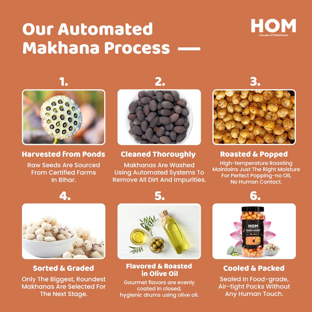 Roasted Makhana || Peri-Peri Flavour - Jar – Healthy Roasted Makhana Snack