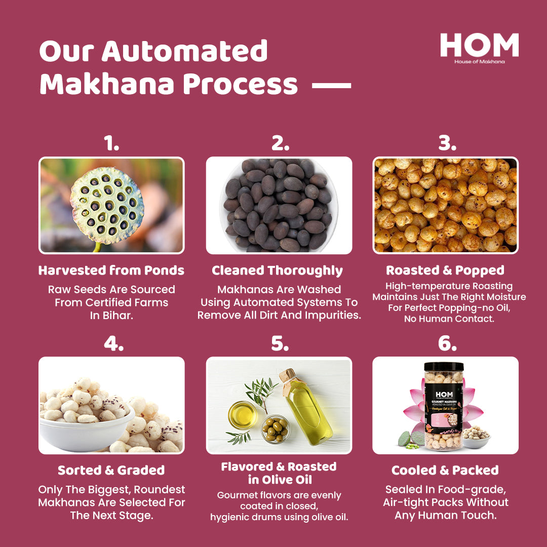 Roasted Makhana || Himalayan Salt & Pepper Flavour - Jar – Healthy Roasted Makhana Snack