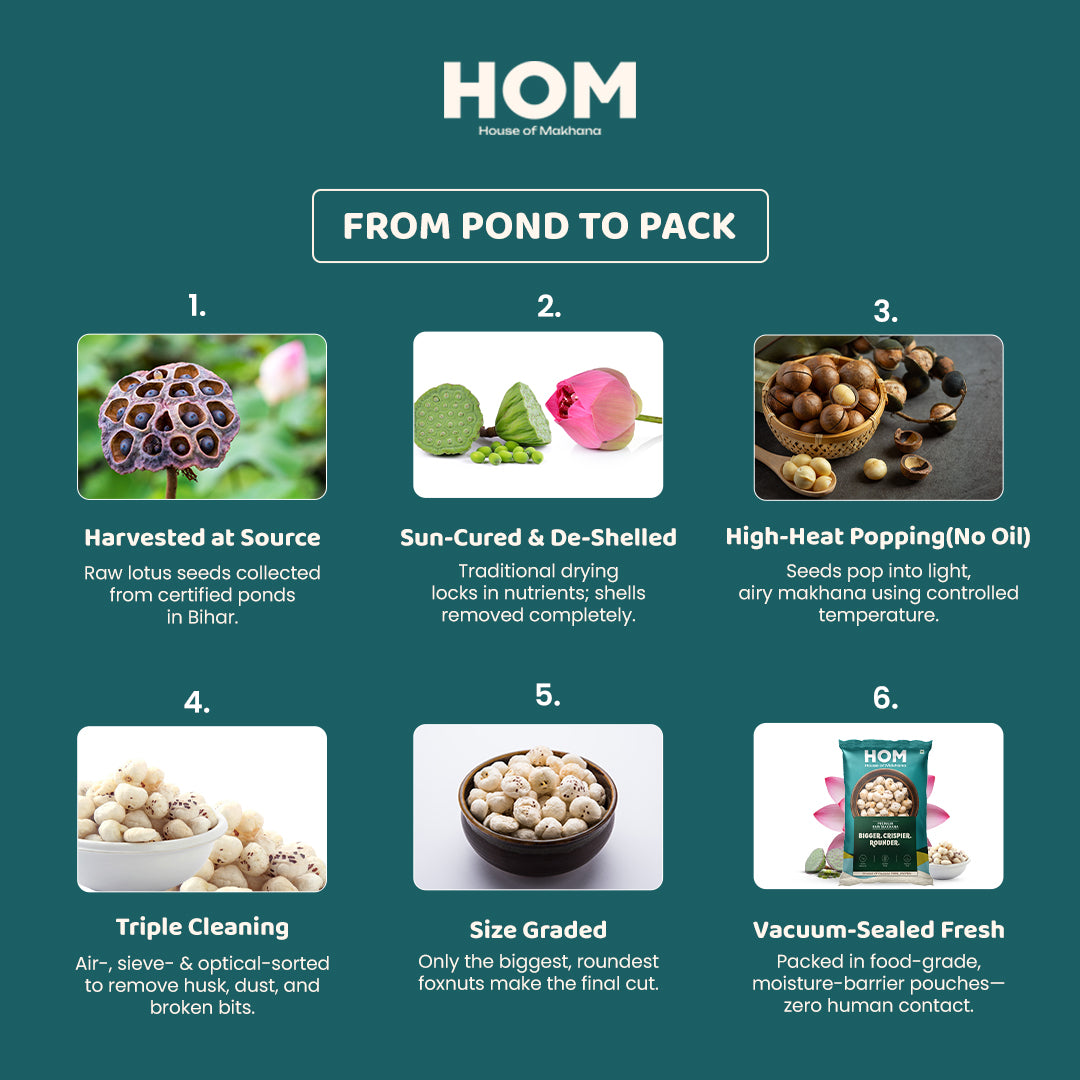 HOM Raw Makhana – Premium 100g - Pack of 1 (100g) – Healthy Roasted Makhana Snack