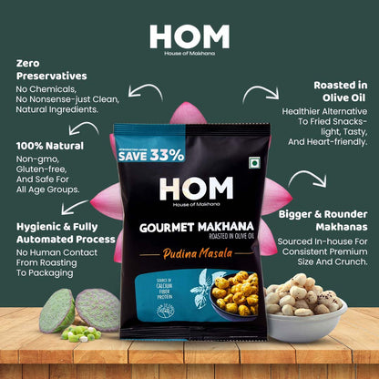 Roasted Makhana || Pudina Masala Flavour – Healthy Roasted Makhana Snack